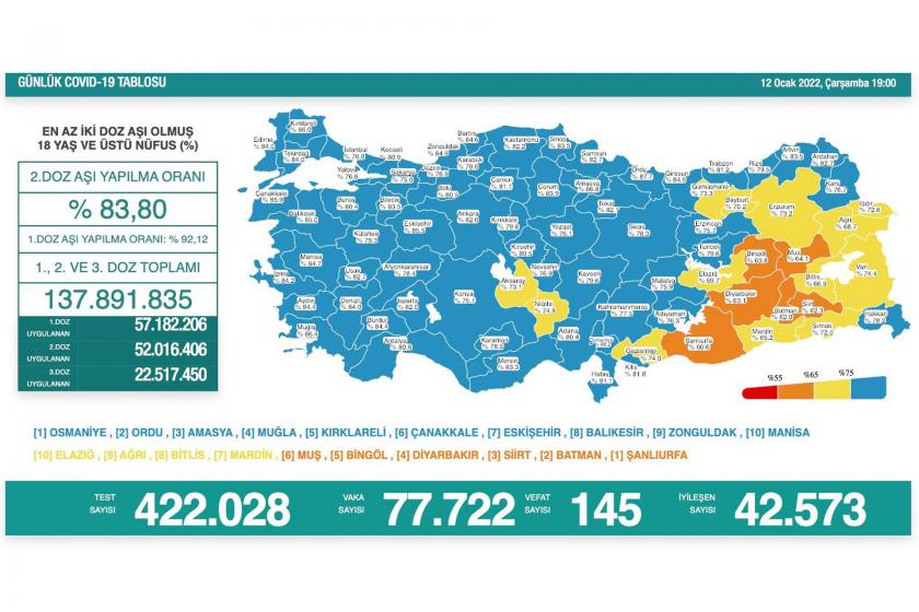 koronavirüs tablosu