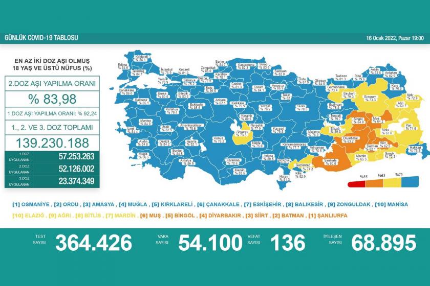 16 Ocak 2022 tarihli Koronavirüs tablosu