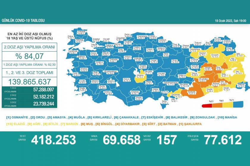 Sağlık Bakanlığının 18 Ocak 2022 tarihli Kovid-19 haritası