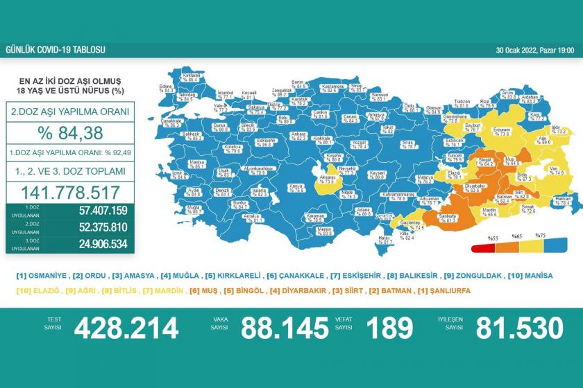 30 Ocak 2022 tarihli Koronavirüs tablosu