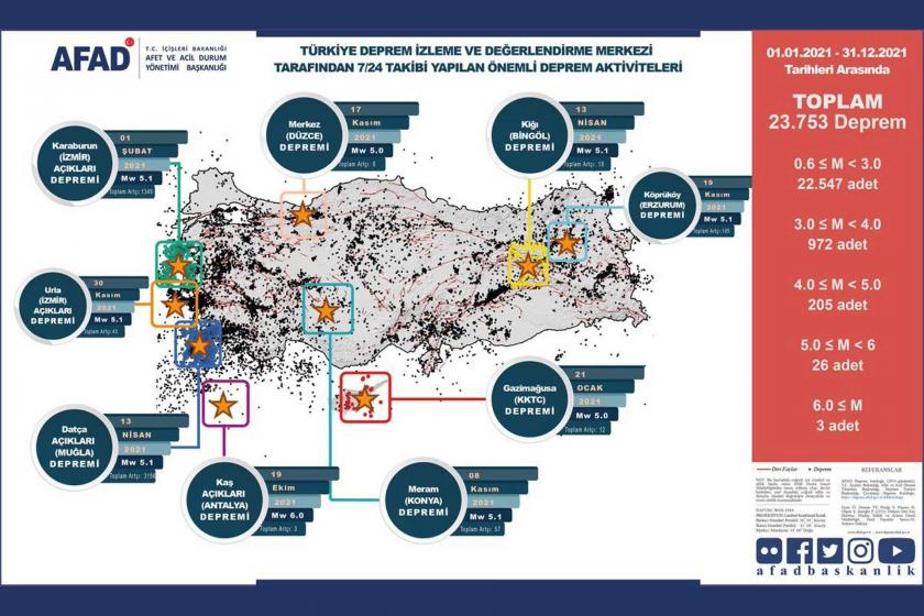 AFAD'ın deprem haritası