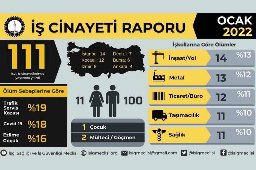 Ocak 2022 İş Cinayeti Raporu