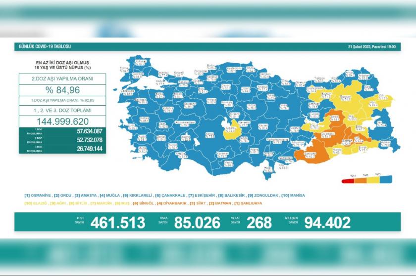 Sağlık Bakanlığı kovid 19 vaka haritası