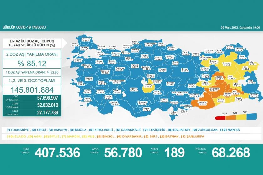 Sağlık Bakanlığının 02 Mart 2022 tarihli Kovid-19 haritası