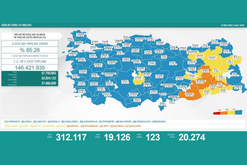 18 Mart 2022 tarihli Koronavirüs tablosu