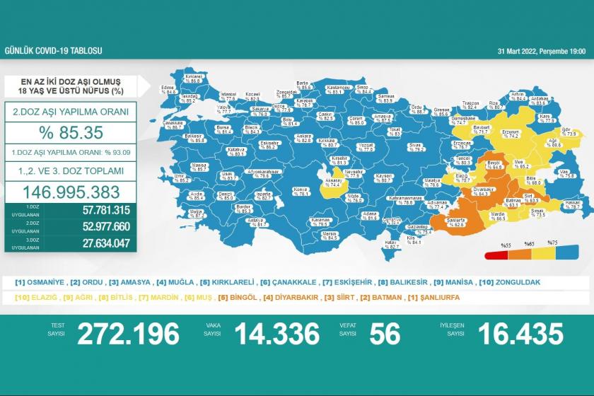 Sağlık Bakanlığının 31 Mart 2022 tarihli Kovid-19 haritası