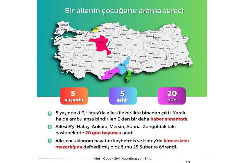 Bir ailenin çocuğunu arama süreci