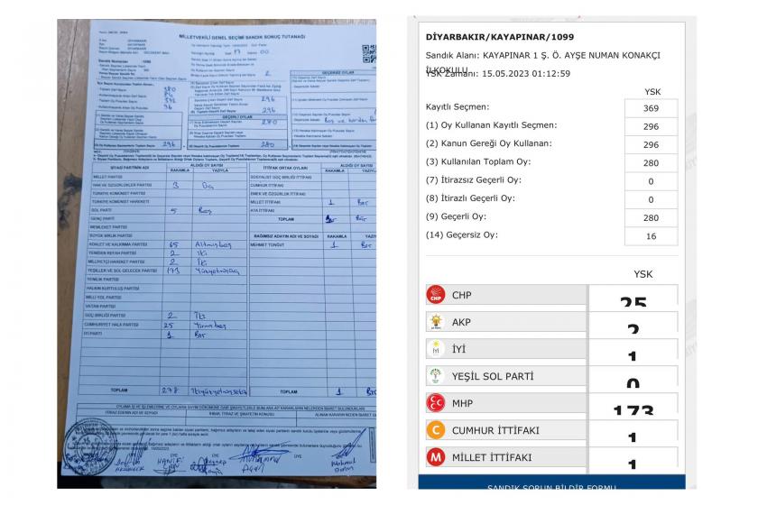 Yeşil Sol Parti pek çok kentte oylarının farklı partilere yazılmasına itiraz etti