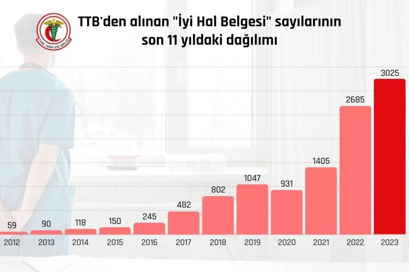 TTB'nin paylaştığı görsel