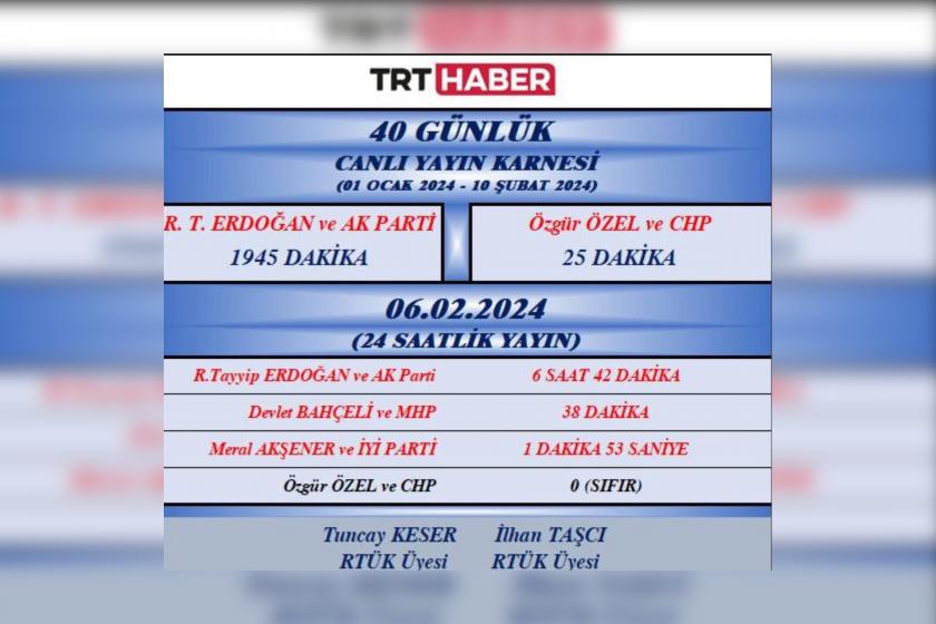 trt haberin yayın saatlerinin tablosu