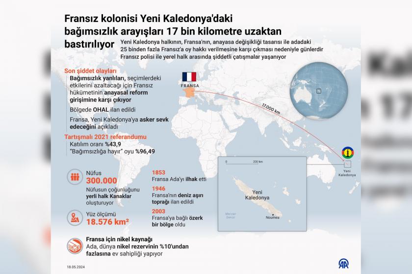 Yeni Kaledonya 