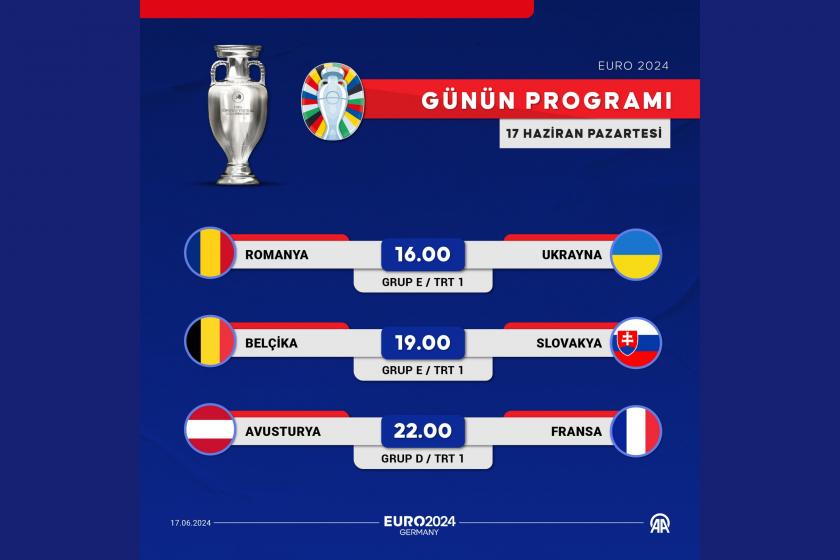 EURO 2024 günün programı