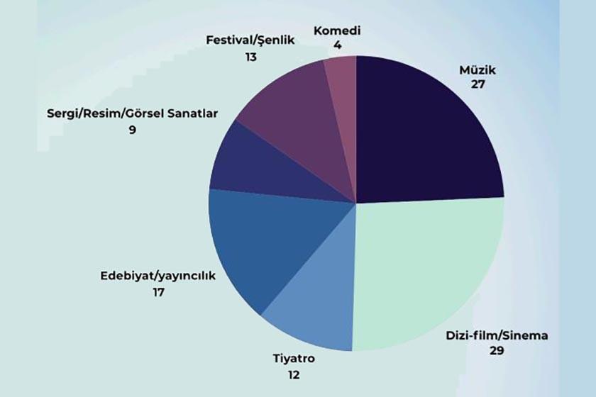 Friedrich Naumann Vakfı'nın Sanatsal İfade özgürlüğü raporu