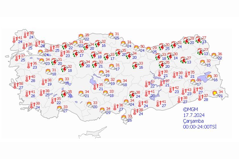 Meteoroloji Genel Müdürlüğü hava durumu tahmini