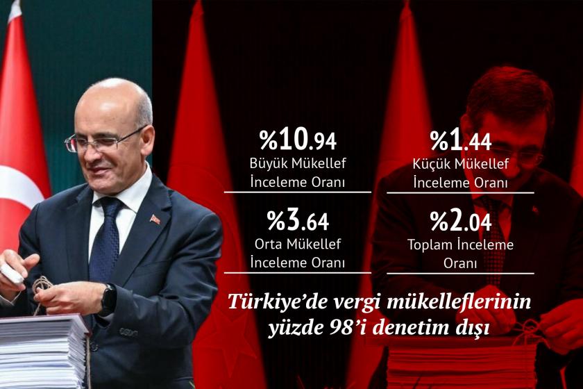 Vergide sahte sefer: Türkiye’de vergi mükelleflerinin yüzde 98’i denetim dışı kaldı