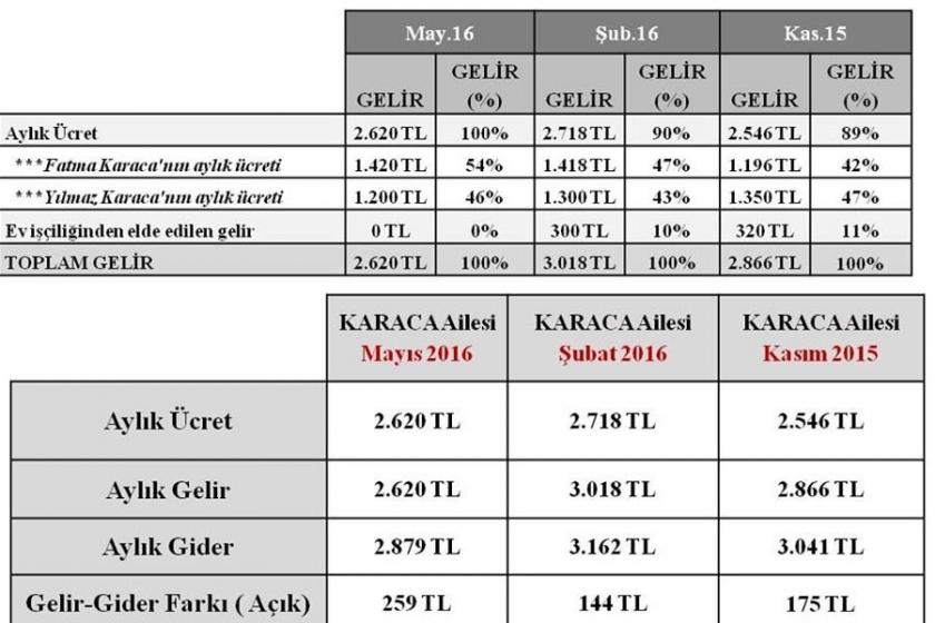 Asgaride yaşayanların gerçeği: 100 TL açlığı büyütür