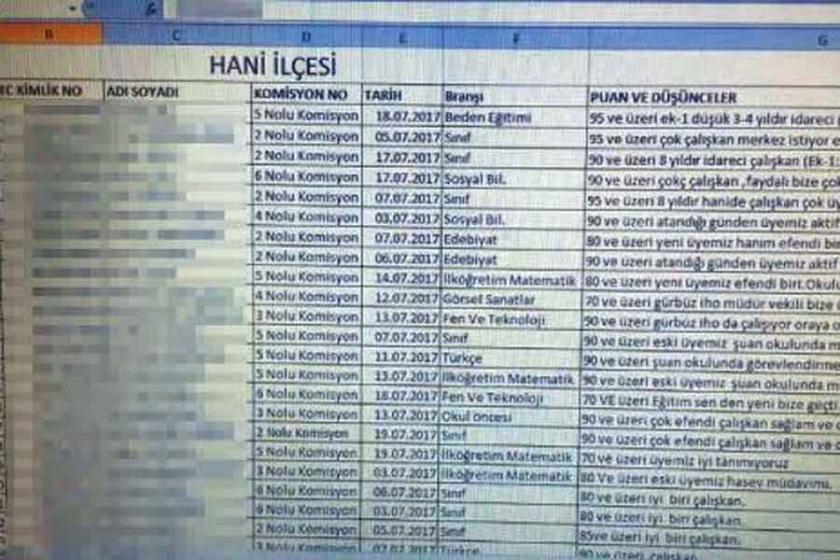 Eğitim Bir Sen'den okul müdürü ataması için fişleme listesi!