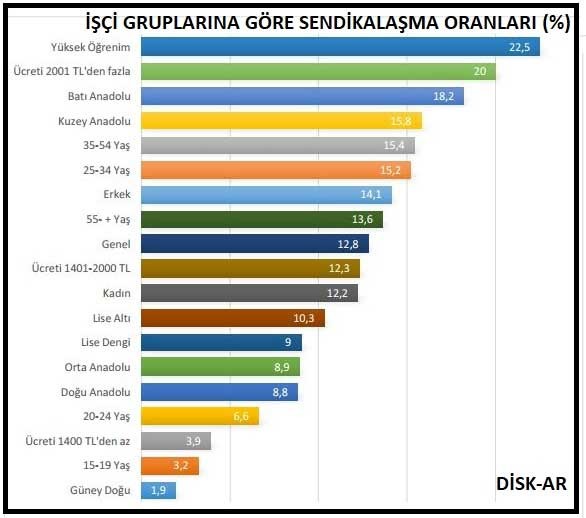 DİSK AR