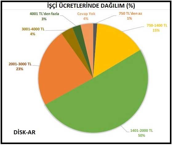 DİSK AR