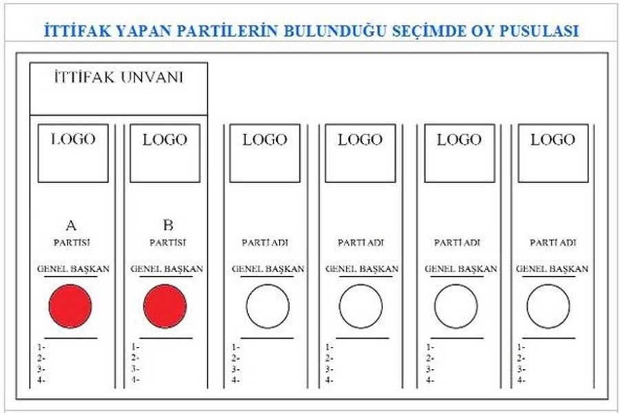 Oy pusulası örneği çıktı, 'ittifak' yer aldı