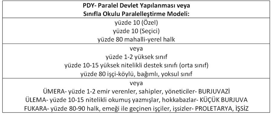 LGS veya sınav başarısı: Kurumsal ayrımcılığın 10'a 90'lık hali - Adnan