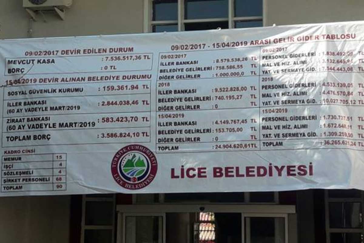 Lice'de kayyum belediyeyi sıfır borçla aldı, 3 milyon borçla devretti