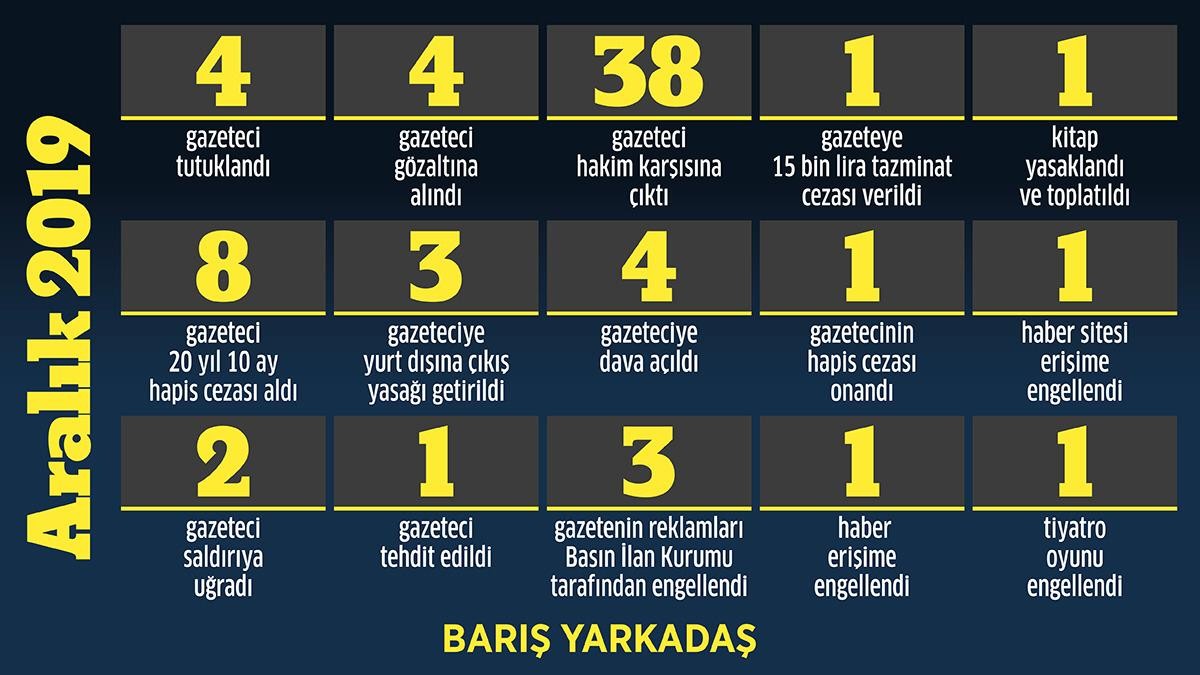 2019 yılının aralık ayında gazetecilerin uğradığı baskılar