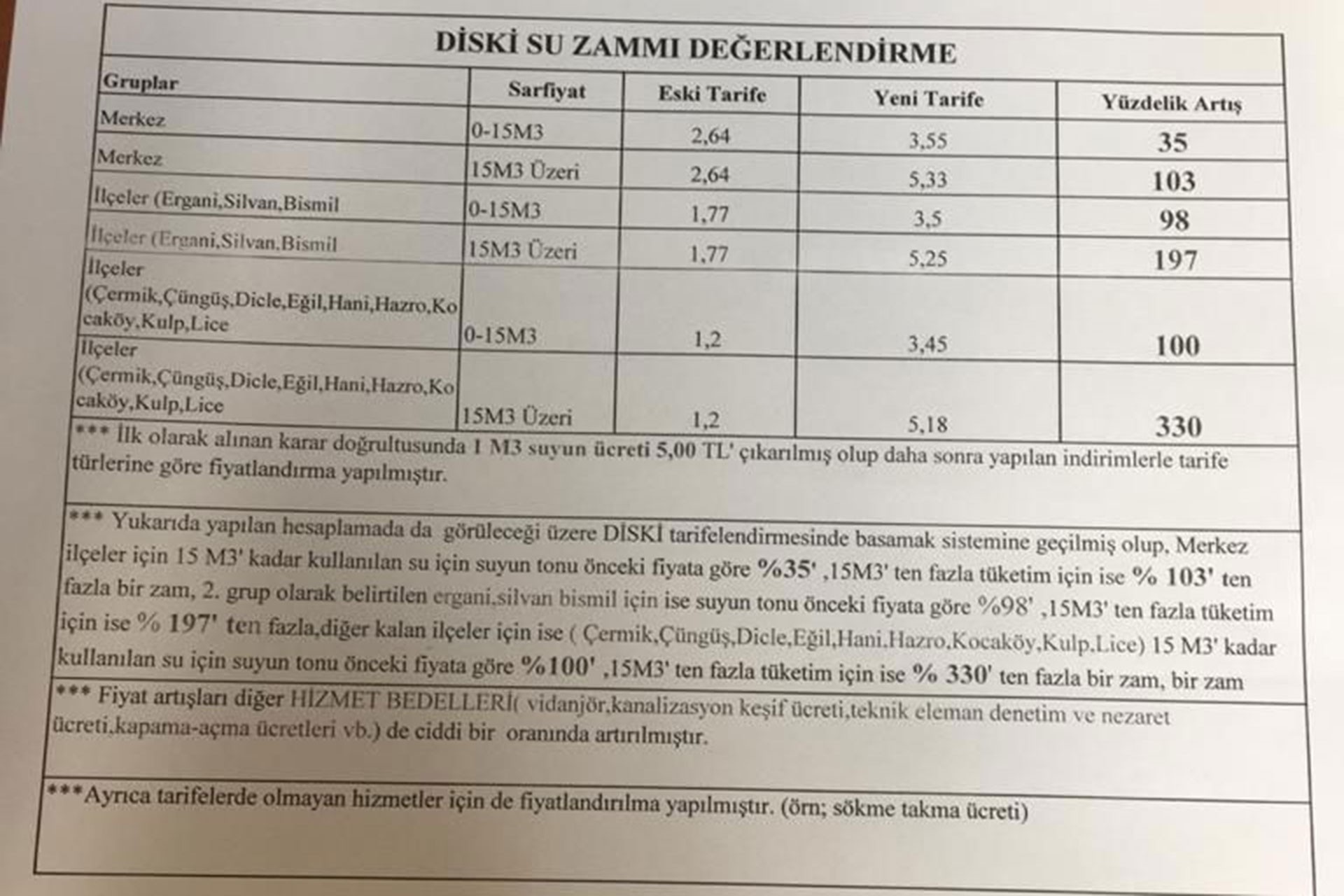 DİSKİ'nin su zammı değerlendirme metni