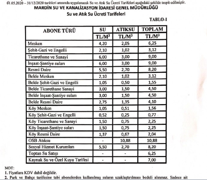 MARSU'nun siteden geri çektiği zam çizelgesi