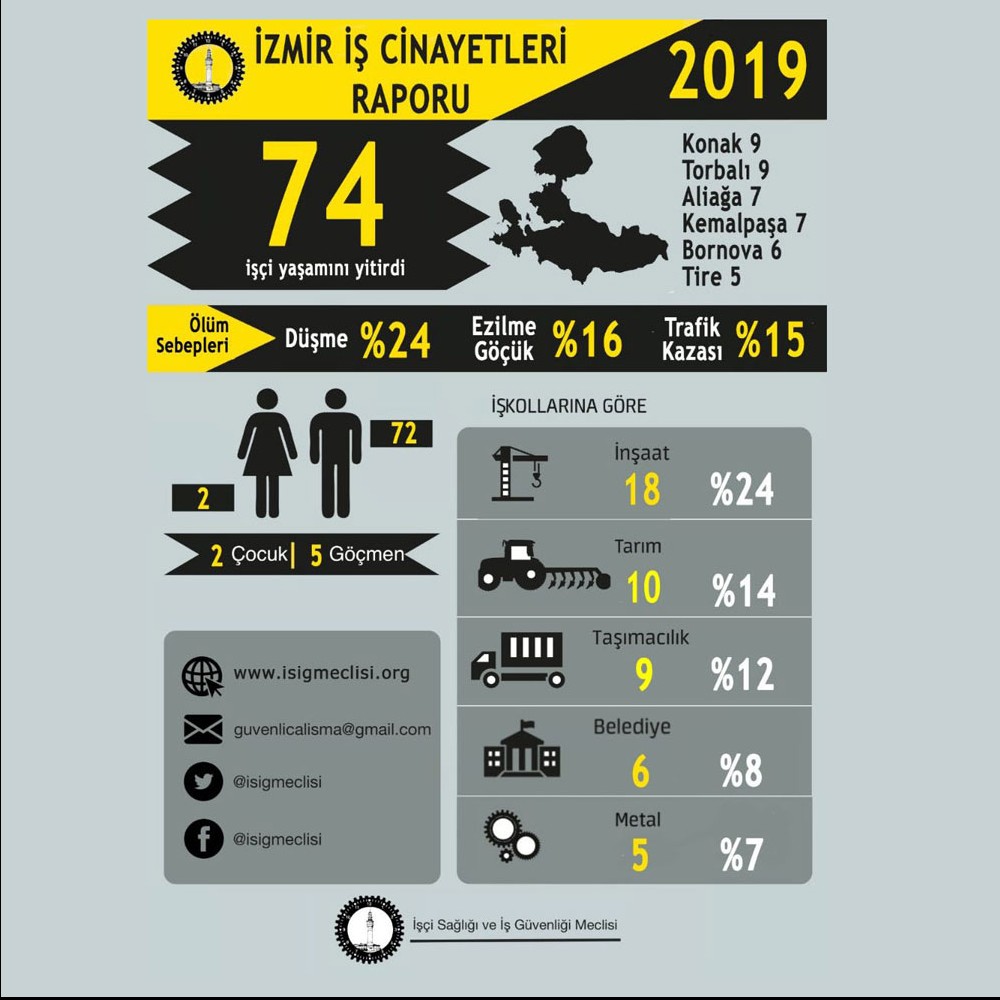 İSİG İzmir Meclisi 2019 iş cinayeti rapor görseli.
