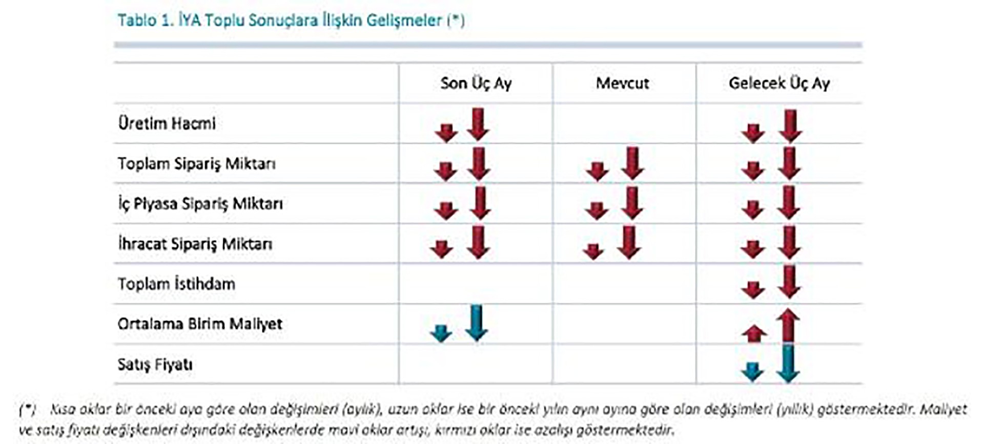 Grafik