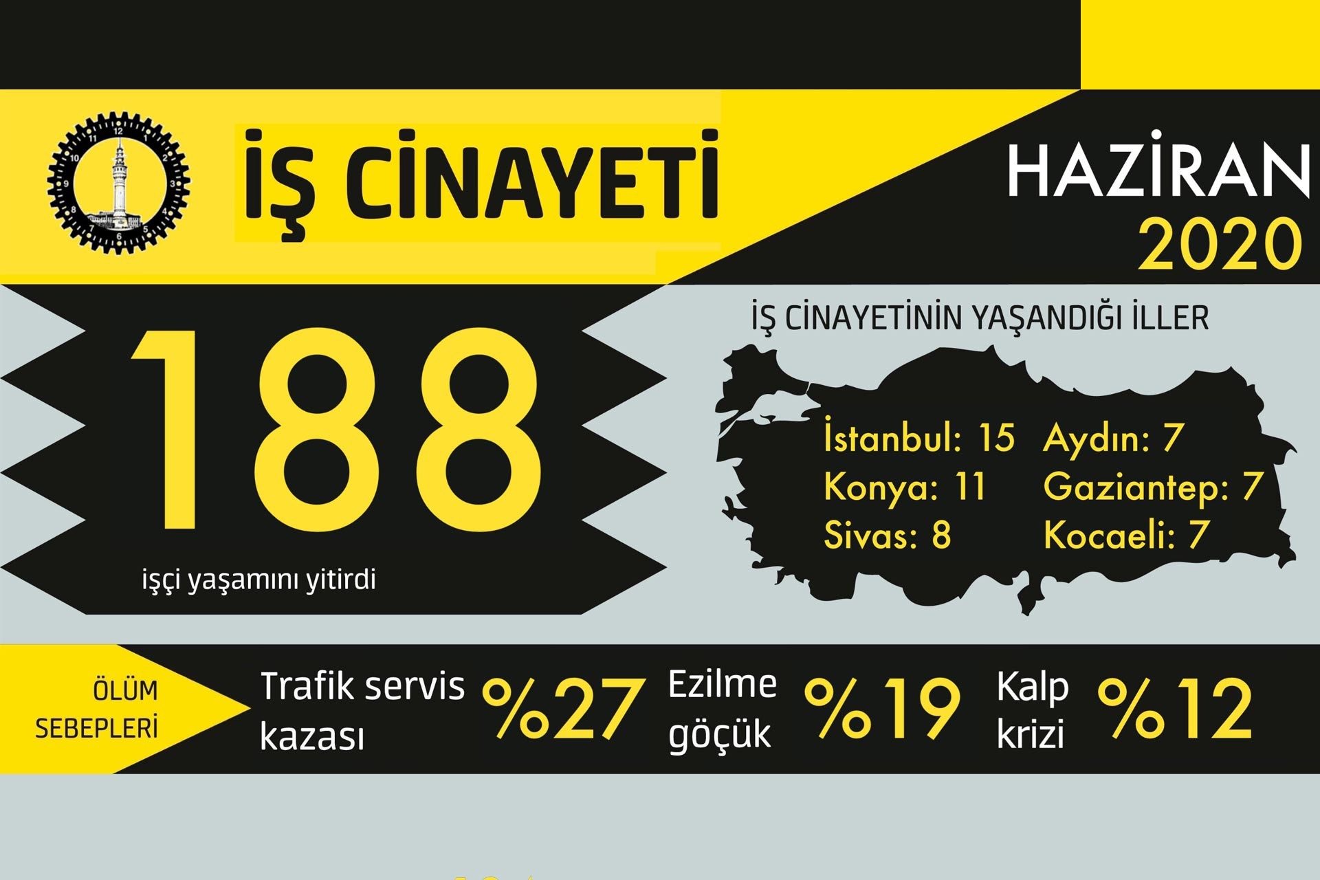 İSİG'in haziran 2020'ye dair iş cinayetleri infografiği.