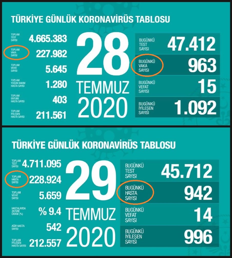 28 ve 29 Temmuz'a ait Kovid-19 verileri.