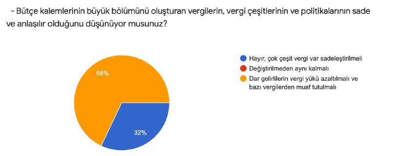 KESK Kocaeli Şubeler Platformu düzenlediği anketin sonuçlarına dair hazırlanan görsel.