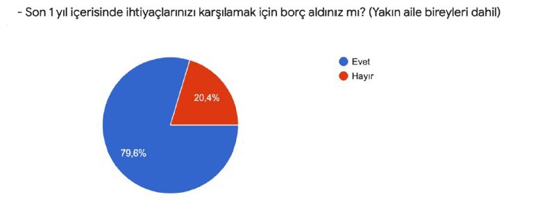 KESK Kocaeli Şubeler Platformu düzenlediği anketin sonuçlarına dair hazırlanan görsel.