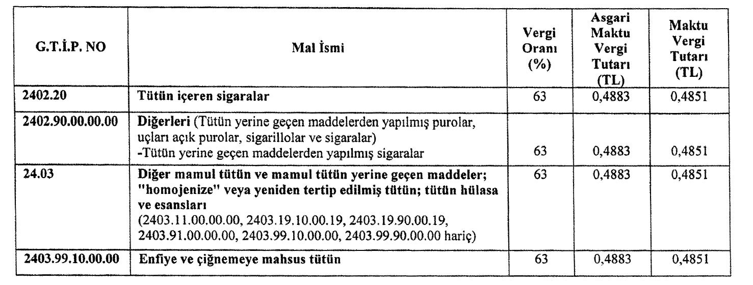 Resmi Gazete'de yer alan Cumhurbaşkanı Kararı'ndaki tablo.