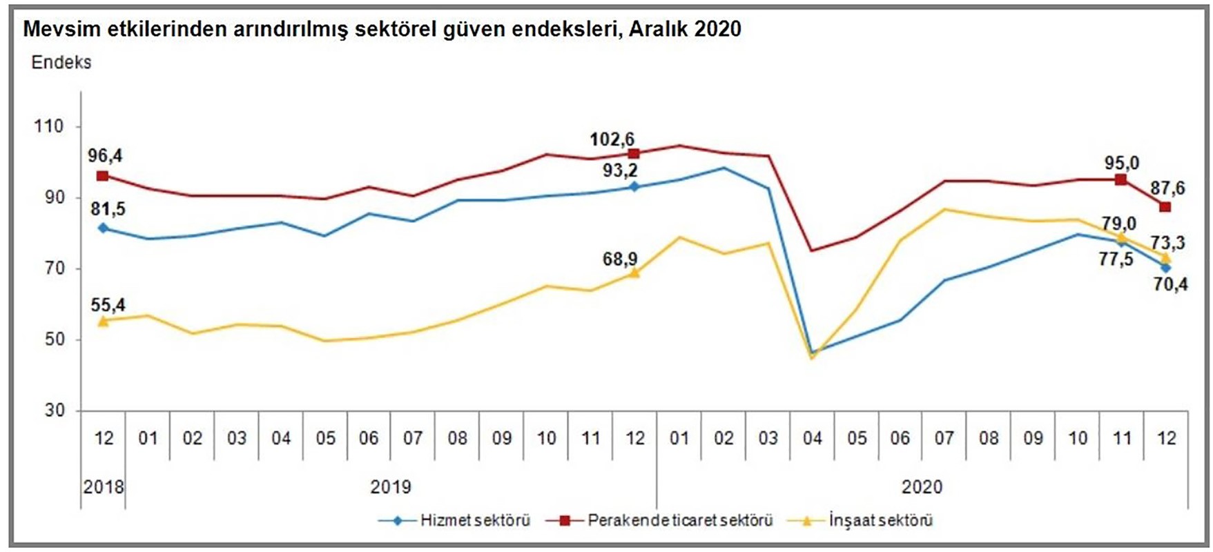 TÜİK grafiği