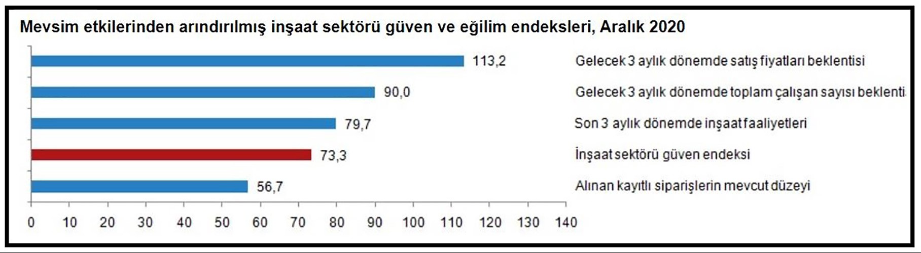 TÜİK grafiği