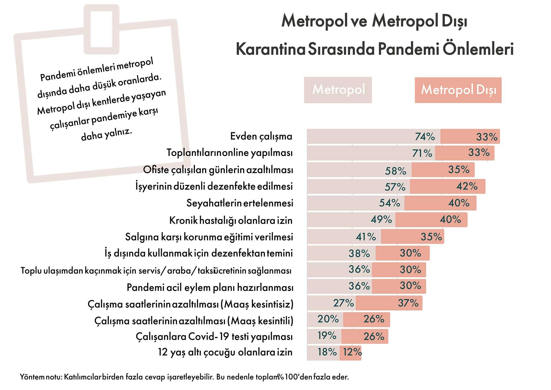 Politeknik'in Şubat 2021 tarihli 'Mühendis, Mimar, Şehir Plancılarının Çalışma Hayatında Covid-19 Araştırması'