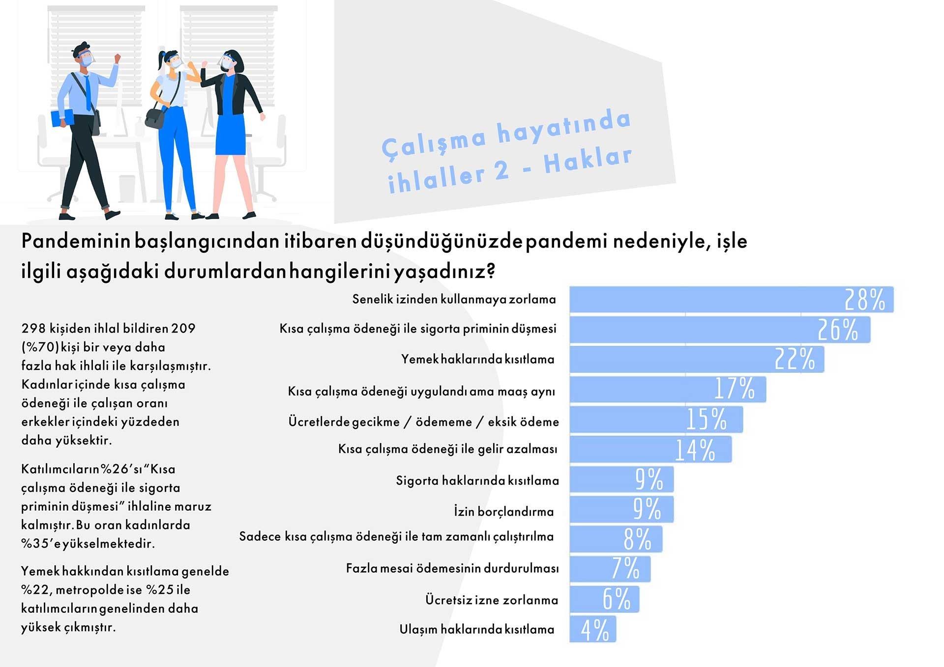 Politeknik'in Şubat 2021 tarihli 'Mühendis, Mimar, Şehir Plancılarının Çalışma Hayatında Covid-19 Araştırması'