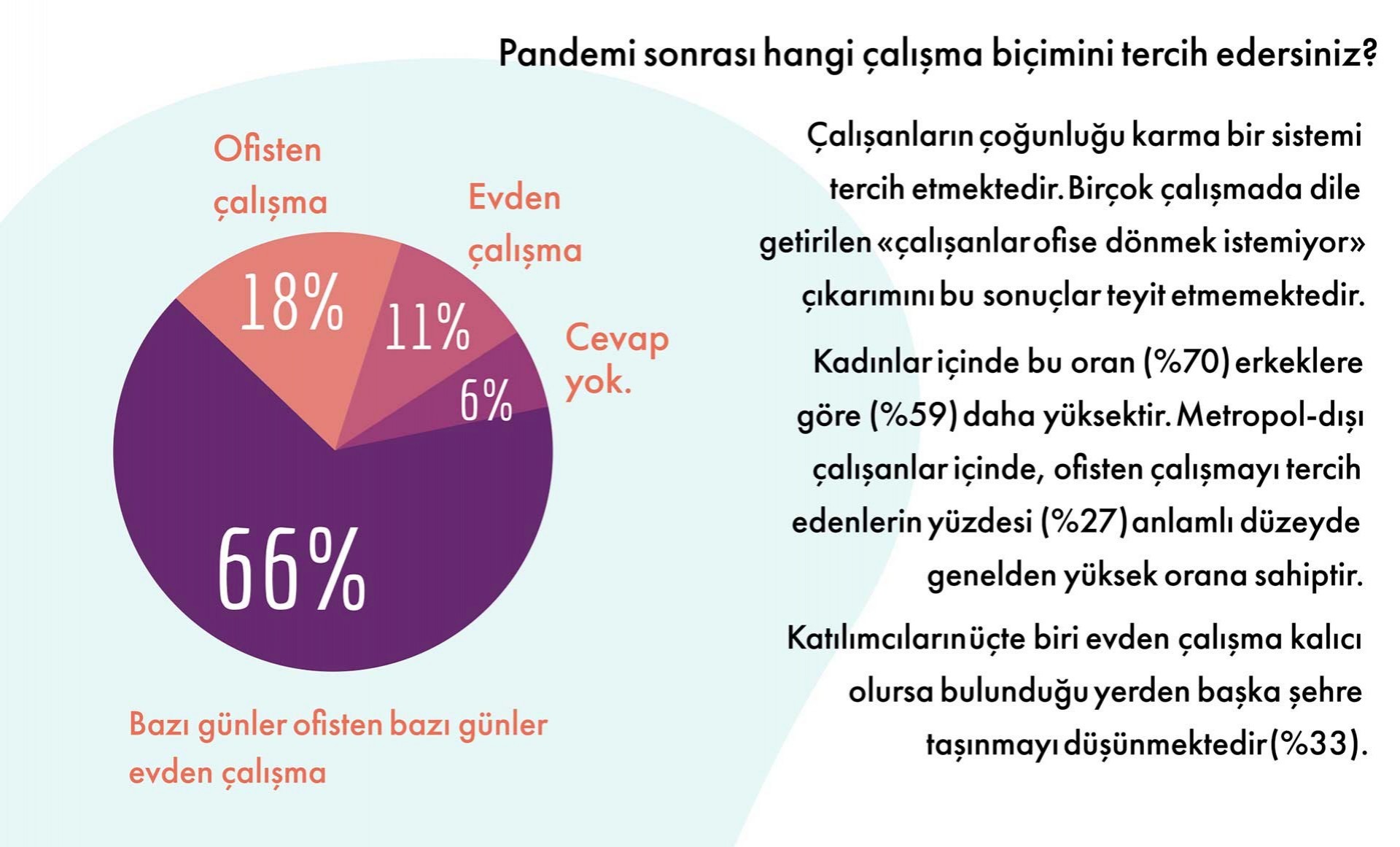 Politeknik'in Şubat 2021 tarihli 'Mühendis, Mimar, Şehir Plancılarının Çalışma Hayatında Covid-19 Araştırması'