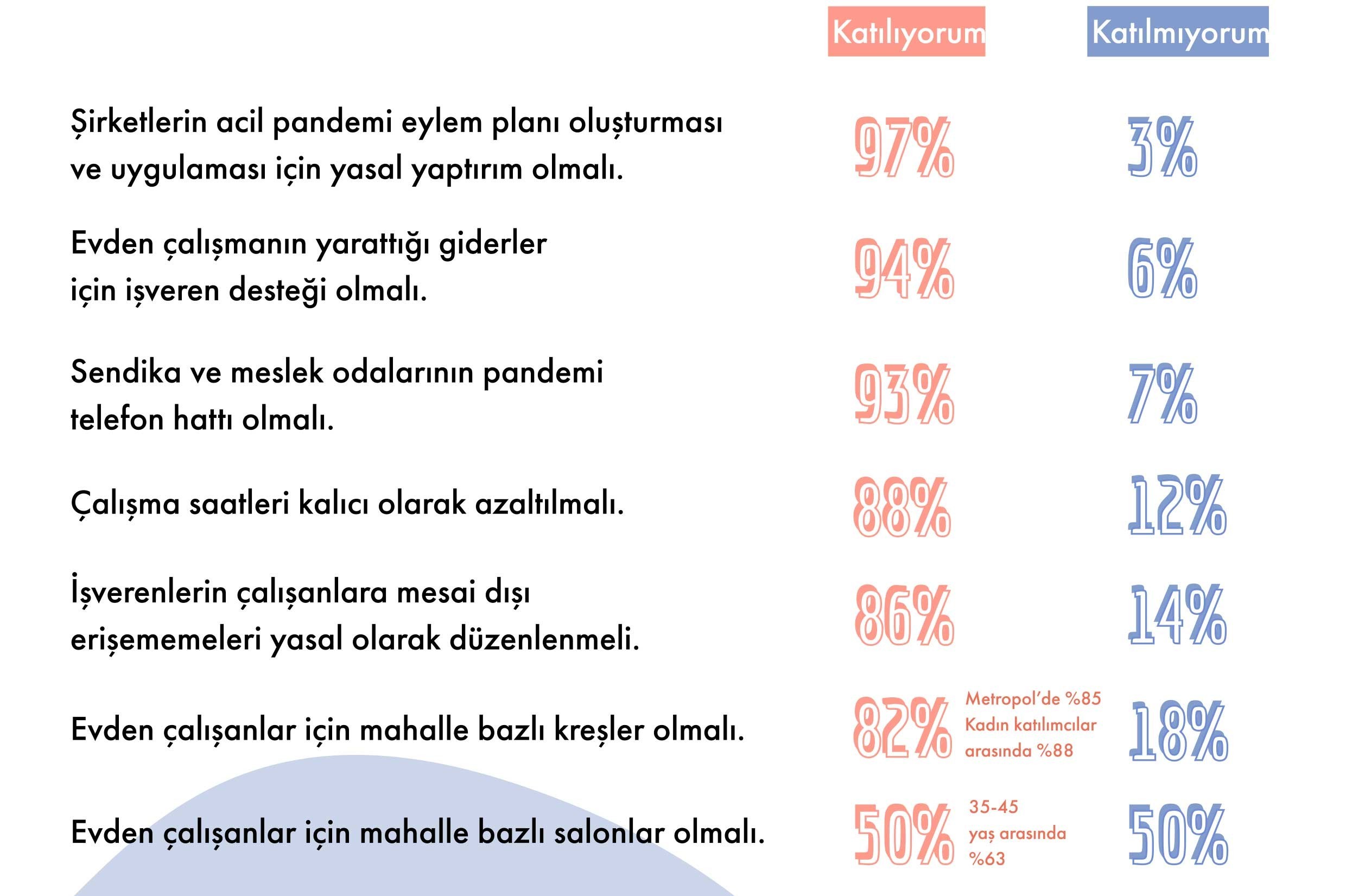 Politeknik'in Şubat 2021 tarihli 'Mühendis, Mimar, Şehir Plancılarının Çalışma Hayatında Covid-19 Araştırması'