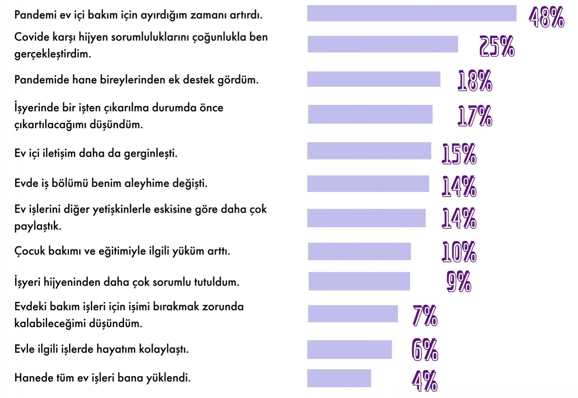 Politeknik'in Şubat 2021 tarihli 'Mühendis, Mimar, Şehir Plancılarının Çalışma Hayatında Covid-19 Araştırması'