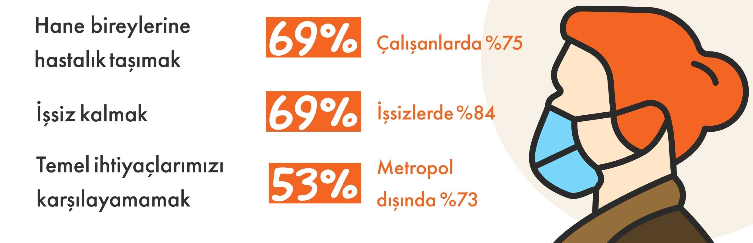 Politeknik'in Şubat 2021 tarihli 'Mühendis, Mimar, Şehir Plancılarının Çalışma Hayatında Covid-19 Araştırması'