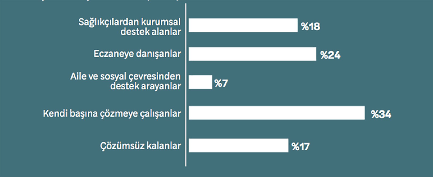 Salgında Kadın Olmak Araştırması