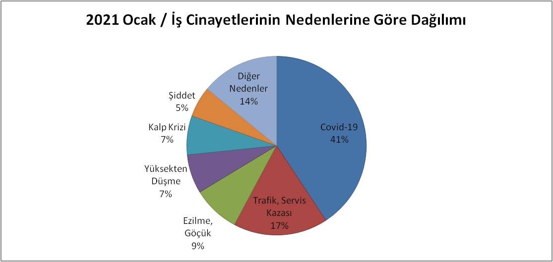 Ocak 2021 iş cinayetleri infografiği