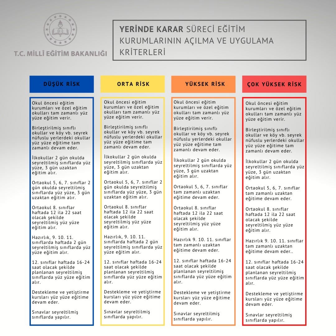 Yerinde karar süreci eğitim kurumlarının açılma ve uygulama kriterleri.