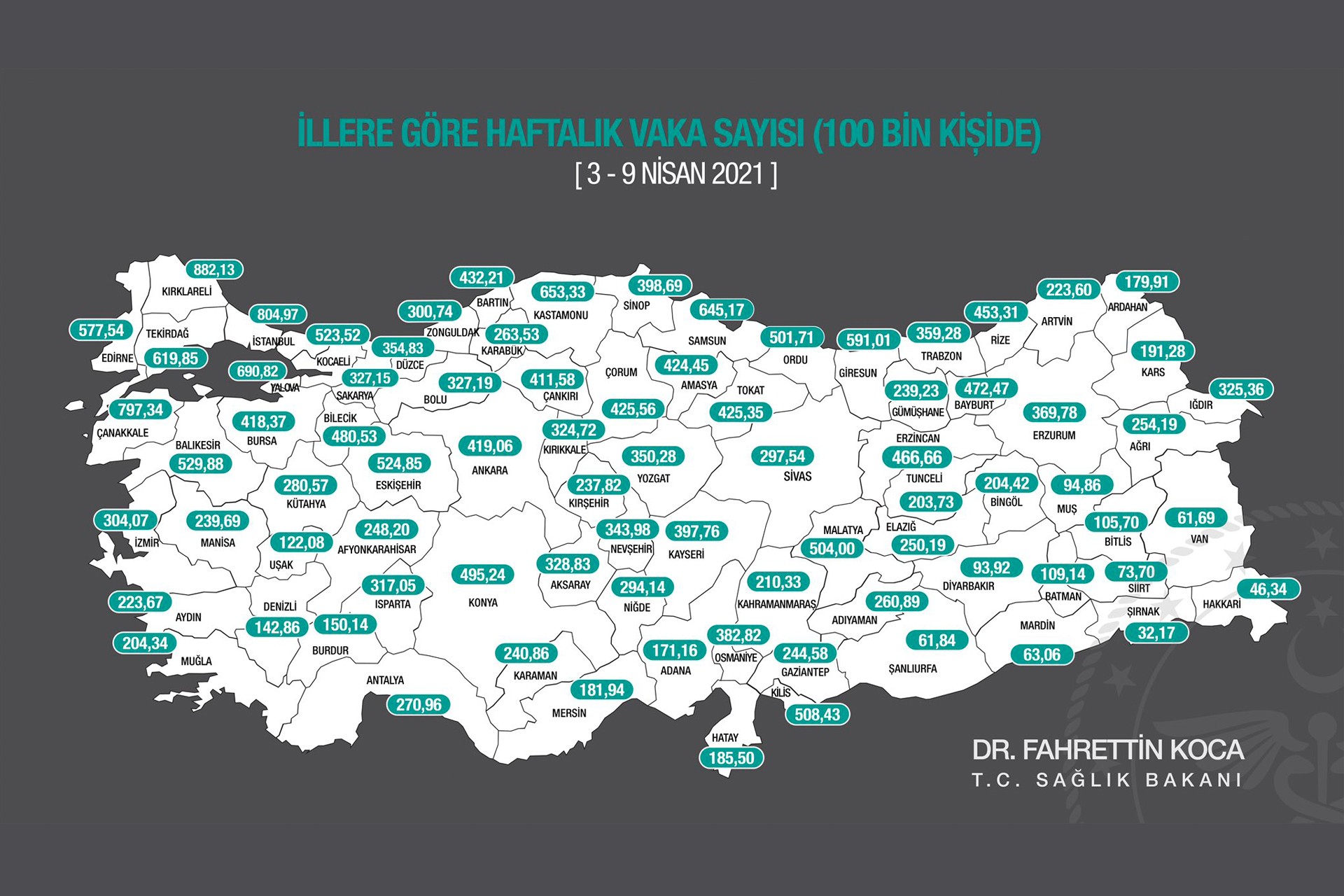 Sağlık Bakanlığının 3-9 Nisan 2021 tarihlerine dair açıkladığı İllere Göre Haftalık Vaka Sayısı haritası