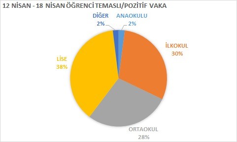 Eğitim Sen'in 12-18 Nisan tarihlerine dair açıkladığı 'Öğrenci Temaslı/Pozitif Vaka' tablosu