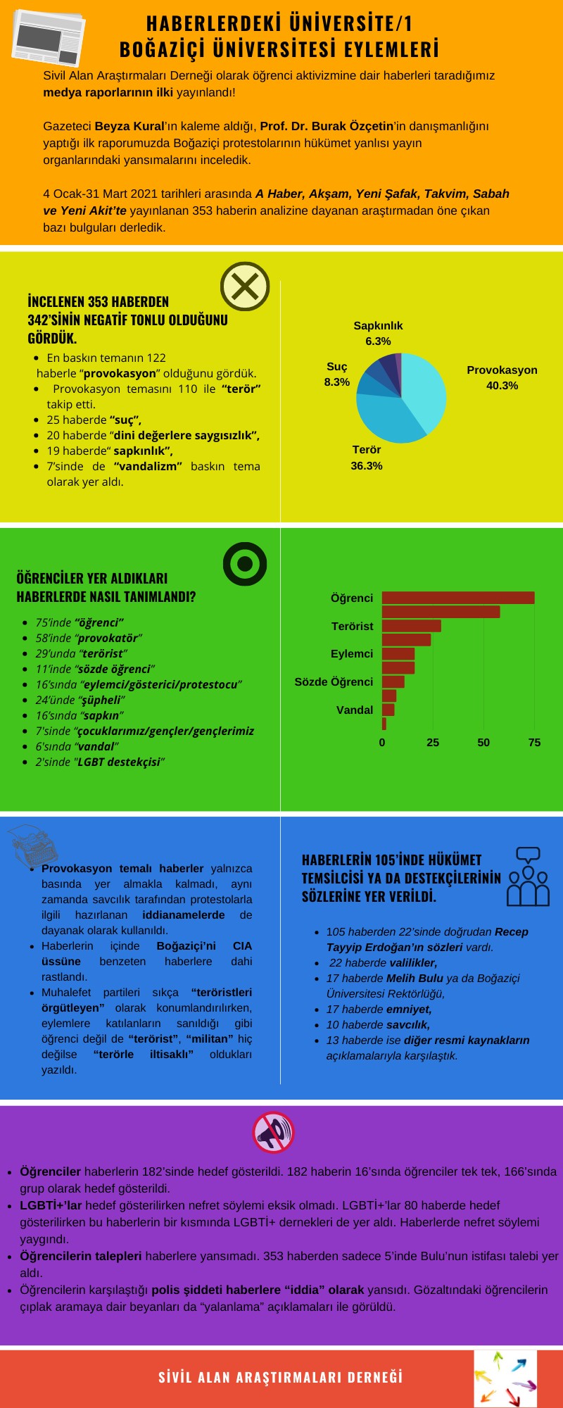 Haberlerdeki Üniversite raporunu anlatan infografik